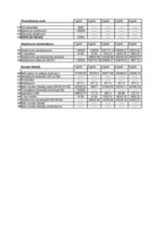 Konspekts 'Praktiskais darbs investīcijās', 5.