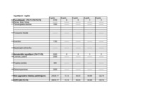 Konspekts 'Praktiskais darbs investīcijās', 6.