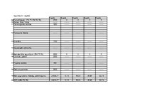 Konspekts 'Praktiskais darbs investīcijās', 7.