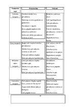 Diplomdarbs 'Latvijā dabīgo produkciju ražojošo uzņēmumu konkurētspēju ietekmējošie faktori ā', 16.