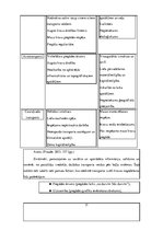 Diplomdarbs 'Latvijā dabīgo produkciju ražojošo uzņēmumu konkurētspēju ietekmējošie faktori ā', 17.