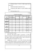 Diplomdarbs 'Latvijā dabīgo produkciju ražojošo uzņēmumu konkurētspēju ietekmējošie faktori ā', 18.