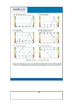 Diplomdarbs 'Latvijā dabīgo produkciju ražojošo uzņēmumu konkurētspēju ietekmējošie faktori ā', 120.