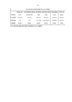 Referāts 'Ekonomikas cikliskā attīstība. Vidēji garo (vidējo) ciklu raksturojums', 12.