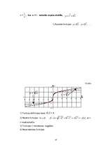 Diplomdarbs 'Funkcijas uzdošana grafiski', 19.