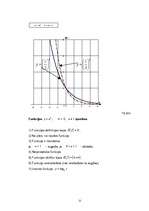 Diplomdarbs 'Funkcijas uzdošana grafiski', 22.