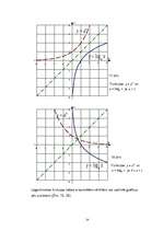 Diplomdarbs 'Funkcijas uzdošana grafiski', 24.