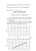 Diplomdarbs 'Funkcijas uzdošana grafiski', 29.