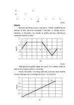 Diplomdarbs 'Funkcijas uzdošana grafiski', 30.