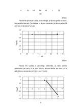 Diplomdarbs 'Funkcijas uzdošana grafiski', 31.