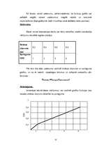 Diplomdarbs 'Funkcijas uzdošana grafiski', 33.