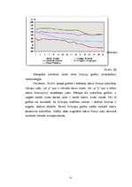 Diplomdarbs 'Funkcijas uzdošana grafiski', 35.