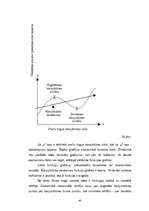 Diplomdarbs 'Funkcijas uzdošana grafiski', 40.