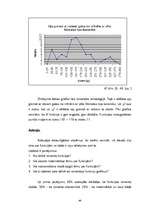 Diplomdarbs 'Funkcijas uzdošana grafiski', 49.