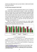 Diplomdarbs 'Latvijas nekustamā īpašuma tirgus attīstības tendences', 24.