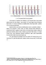 Diplomdarbs 'Latvijas nekustamā īpašuma tirgus attīstības tendences', 28.