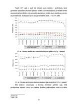 Diplomdarbs 'Latvijas nekustamā īpašuma tirgus attīstības tendences', 30.