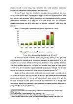 Diplomdarbs 'Latvijas nekustamā īpašuma tirgus attīstības tendences', 32.