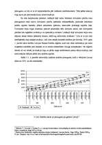 Diplomdarbs 'Latvijas nekustamā īpašuma tirgus attīstības tendences', 45.