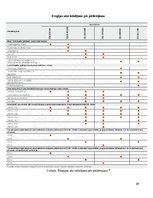 Prakses atskaite 'Ūdens ietekme uz ceļa konstrukciju', 24.