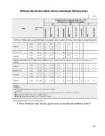 Prakses atskaite 'Ūdens ietekme uz ceļa konstrukciju', 32.