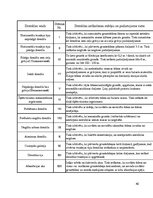 Prakses atskaite 'Ūdens ietekme uz ceļa konstrukciju', 40.