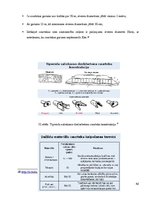Prakses atskaite 'Ūdens ietekme uz ceļa konstrukciju', 42.