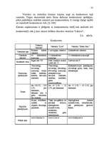 Referāts 'Pakalpojumu organizācija viesnīcā', 22.