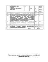 Biznesa plāns 'Kokogļu ražošana', 12.