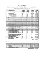 Biznesa plāns 'Kokogļu ražošana', 15.