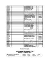 Biznesa plāns 'Kokogļu ražošana', 19.