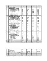 Biznesa plāns 'Kokogļu ražošana', 20.