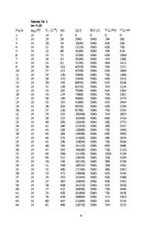 Paraugs 'Matemātiskā svārsta pētīšana', 4.