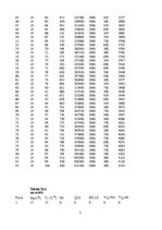 Paraugs 'Matemātiskā svārsta pētīšana', 5.