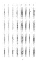 Paraugs 'Matemātiskā svārsta pētīšana', 6.