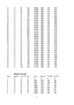 Paraugs 'Matemātiskā svārsta pētīšana', 7.