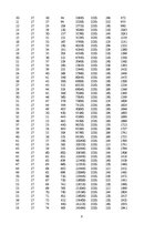 Paraugs 'Matemātiskā svārsta pētīšana', 8.