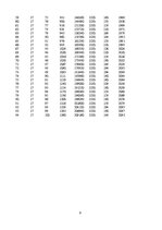 Paraugs 'Matemātiskā svārsta pētīšana', 9.