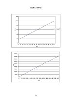 Paraugs 'Matemātiskā svārsta pētīšana', 11.