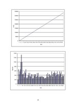 Paraugs 'Matemātiskā svārsta pētīšana', 13.