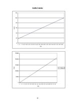 Paraugs 'Matemātiskā svārsta pētīšana', 14.