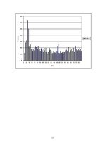 Paraugs 'Matemātiskā svārsta pētīšana', 15.