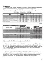 Referāts 'Finanšu analīze uzņēmumam "Lido"', 19.