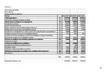 Referāts 'Finanšu analīze uzņēmumam "Lido"', 26.