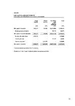 Referāts 'Finanšu analīze uzņēmumam "Lido"', 31.