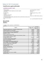 Referāts 'Finanšu analīze uzņēmumam "Lido"', 32.