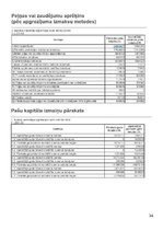 Referāts 'Finanšu analīze uzņēmumam "Lido"', 34.