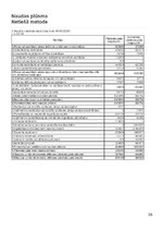 Referāts 'Finanšu analīze uzņēmumam "Lido"', 35.