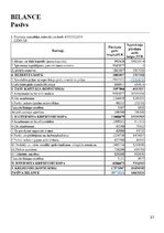 Referāts 'Finanšu analīze uzņēmumam "Lido"', 37.