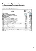 Referāts 'Finanšu analīze uzņēmumam "Lido"', 38.